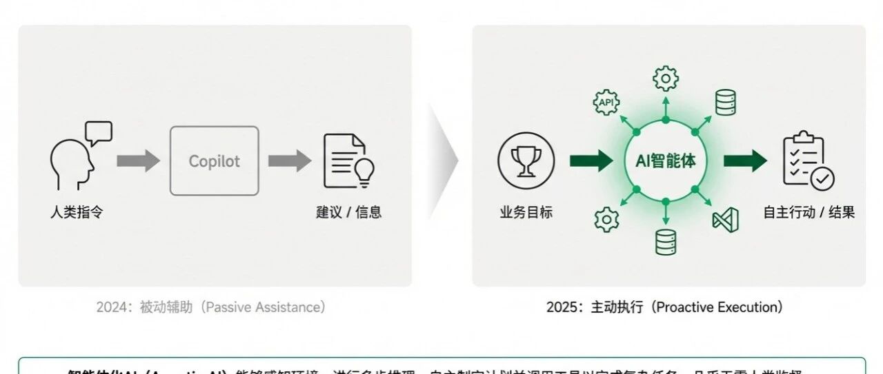 用AI对抗AI，网安大讲堂解码智能体时代的防御新路径