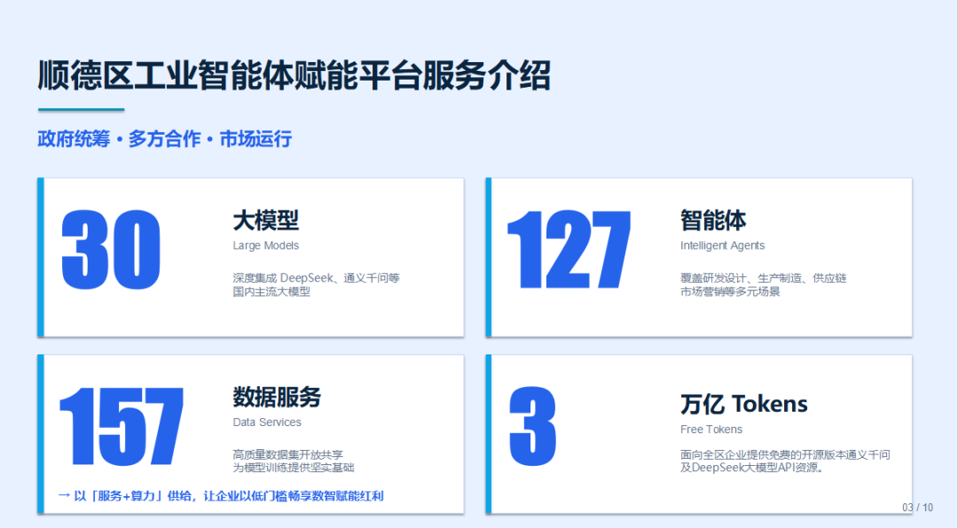 顺德区工业智能体赋能平台服务介绍.png