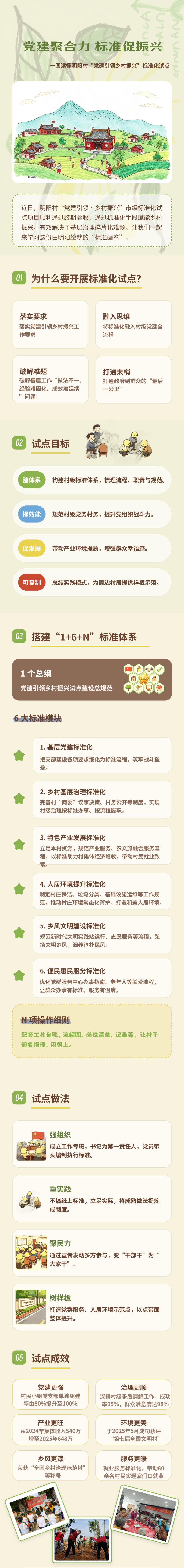 明阳村长图.png