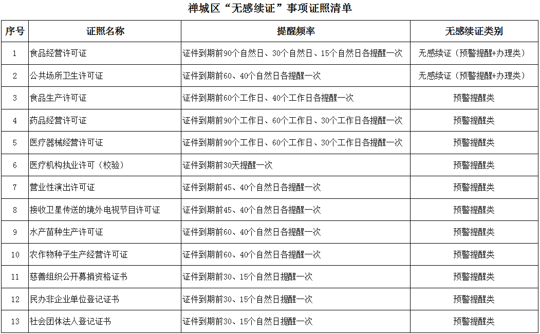 禅城区“无感续证”事项.jpg