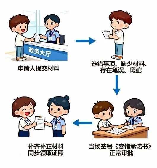 顺德在全省首推容错审批。.jpg