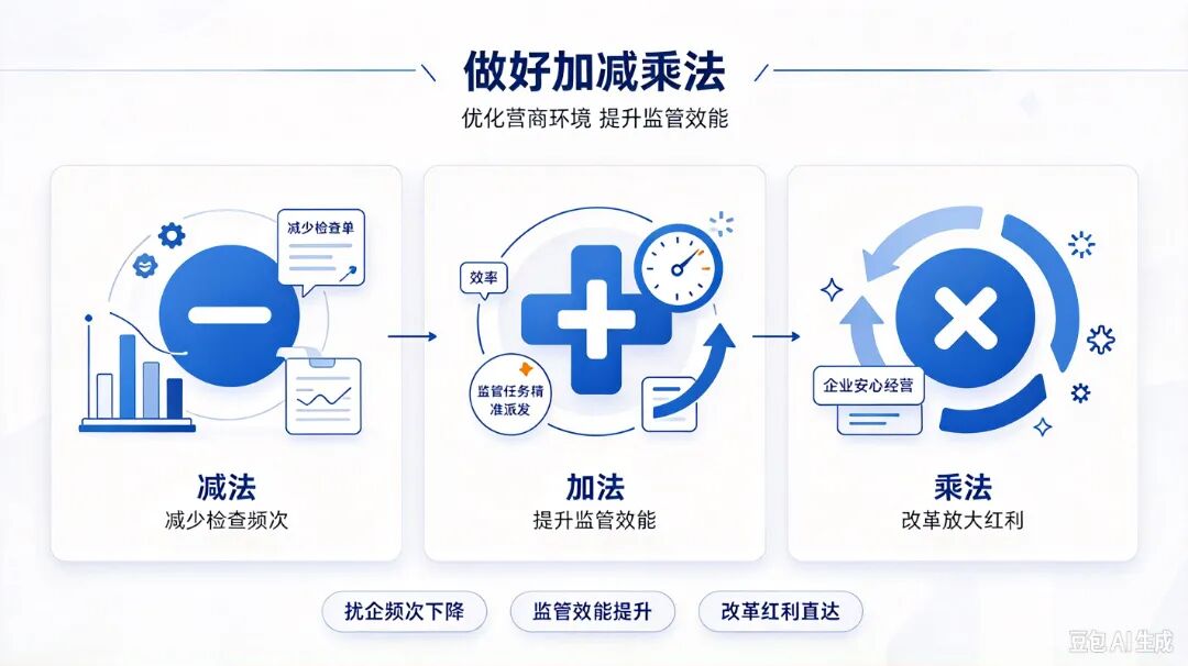 佛山数智监管2.0体系优化营商环境.jpeg